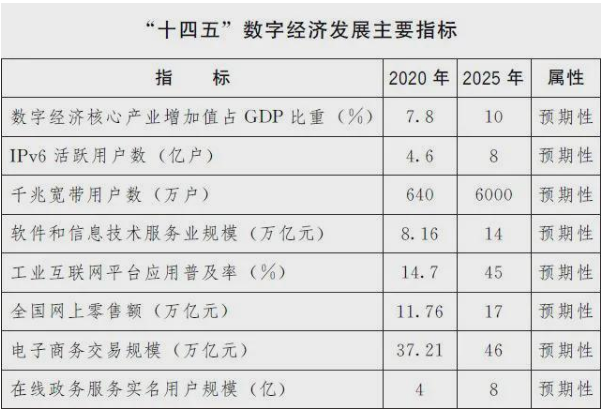 鋼絲繩葫蘆廠家如何響應“十四五”數字經濟發展規劃